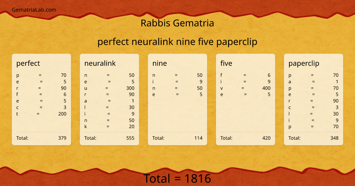 perfect neuralink nine five paperclip in rabbis Gematria